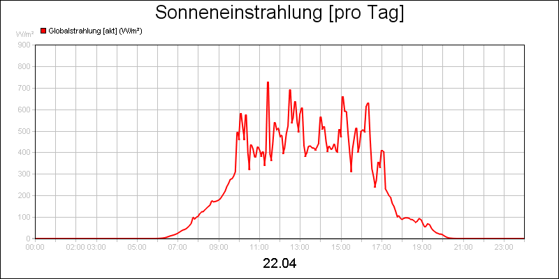 line diagram