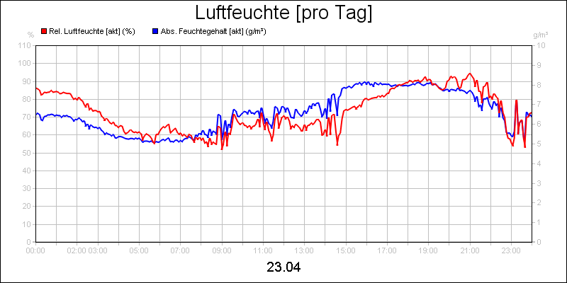 line diagram