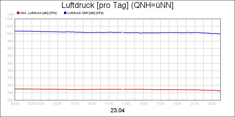 line diagram