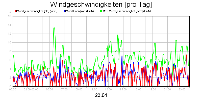 line diagram