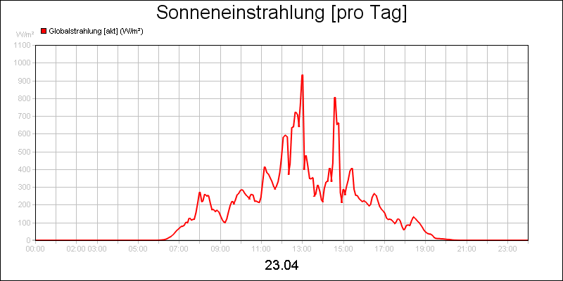 line diagram