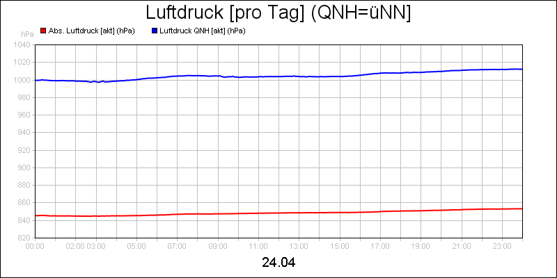 line diagram