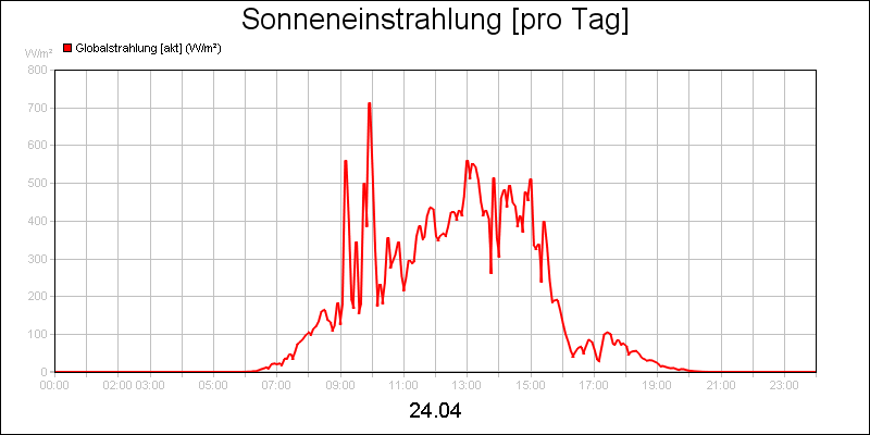 line diagram