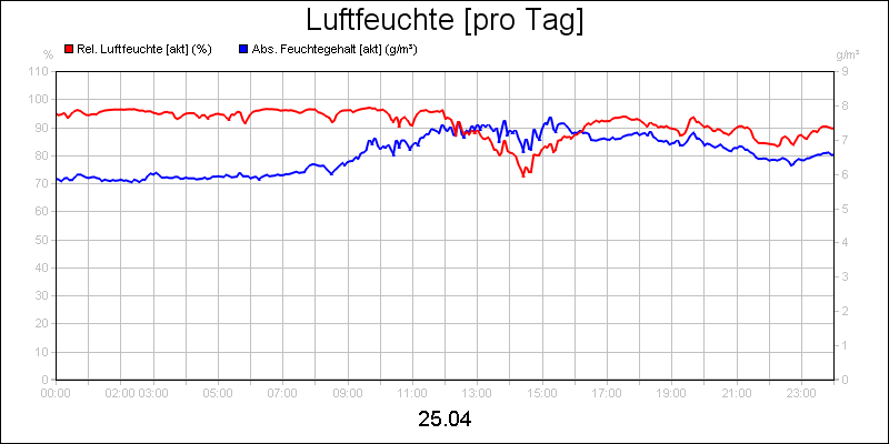 line diagram