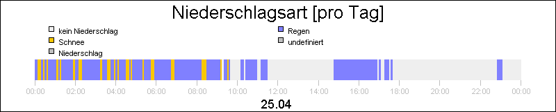 bar diagram