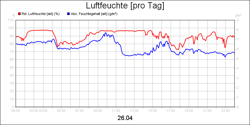 line diagram