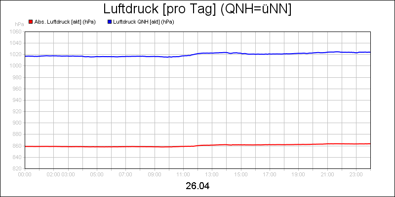 line diagram