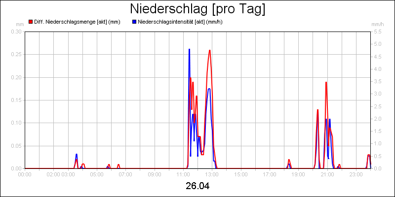 line diagram