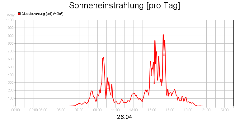 line diagram