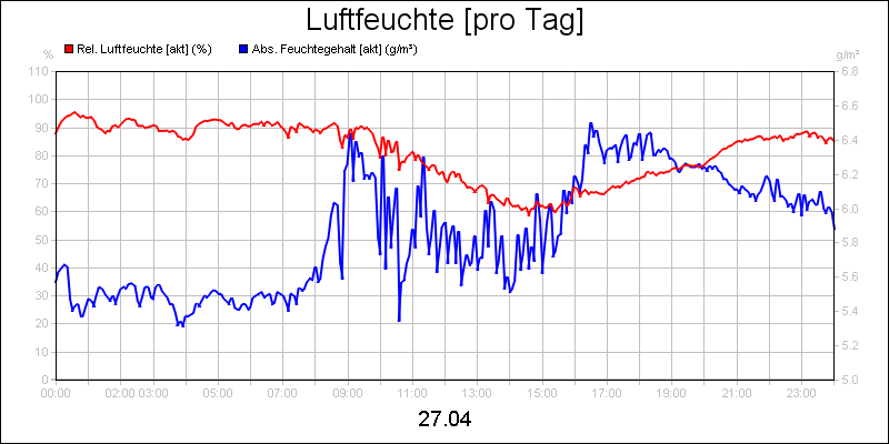line diagram