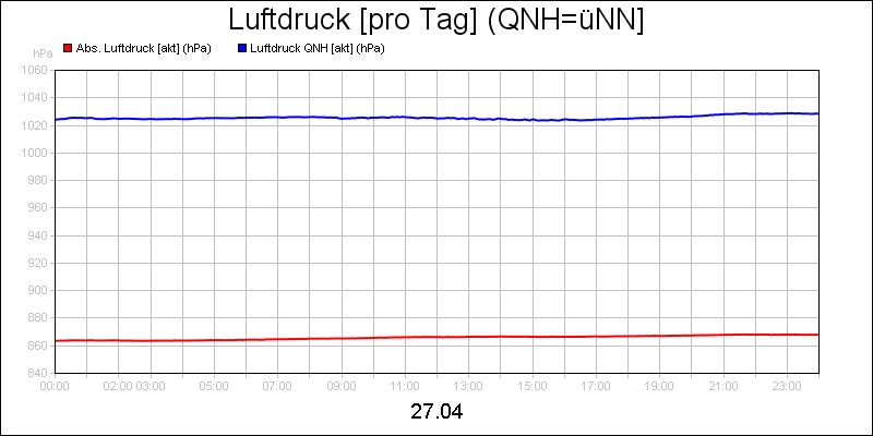 line diagram