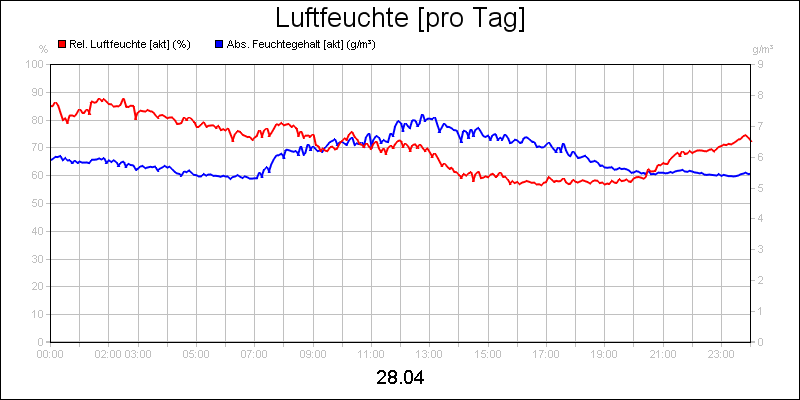 line diagram