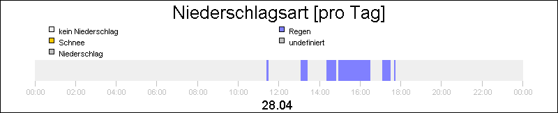 bar diagram