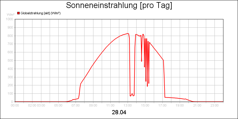 line diagram