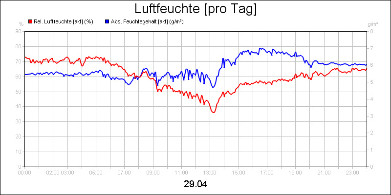 line diagram