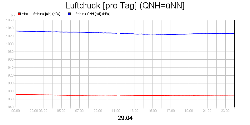 line diagram