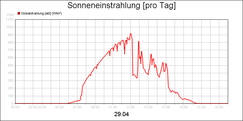 line diagram