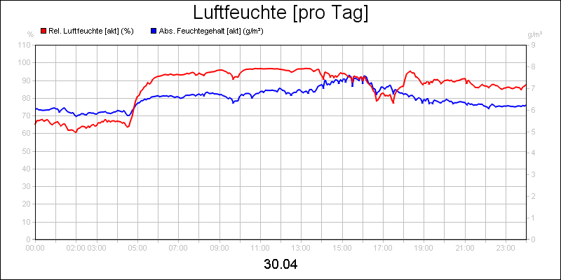 line diagram