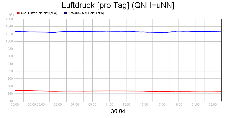 line diagram