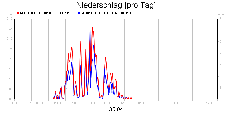 line diagram