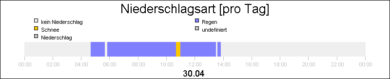bar diagram