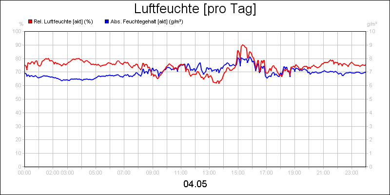 line diagram