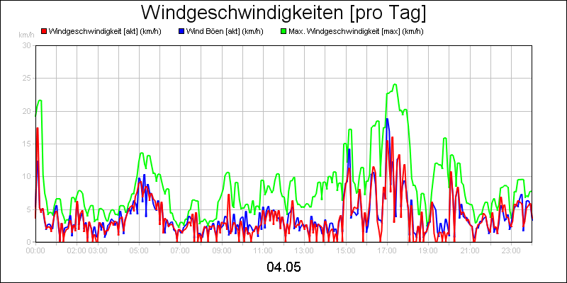 line diagram