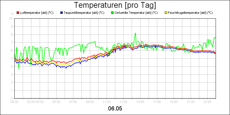 line diagram