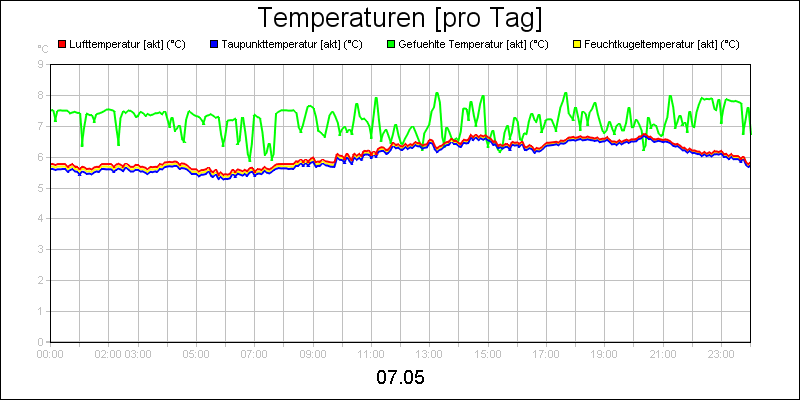 line diagram
