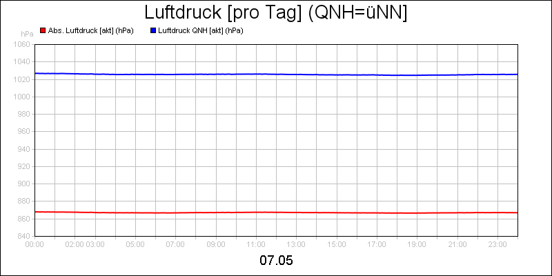 line diagram