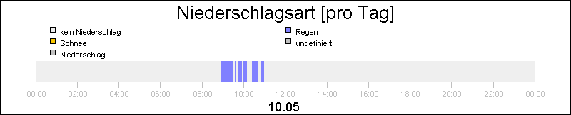 bar diagram