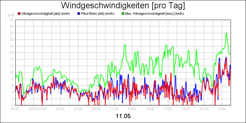 line diagram