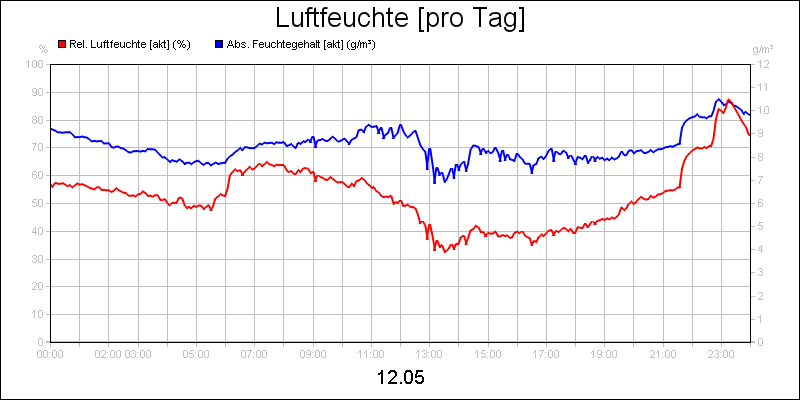 line diagram