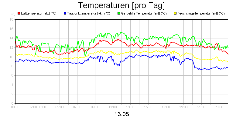 line diagram