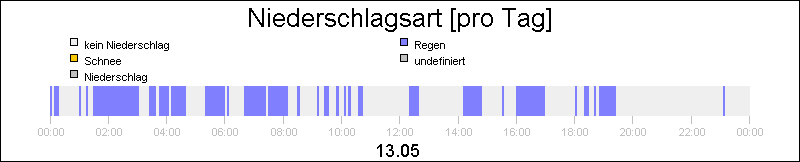 bar diagram