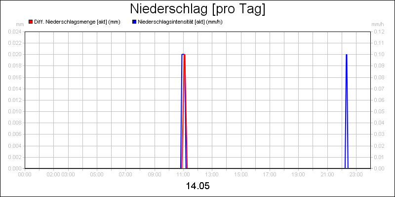 line diagram