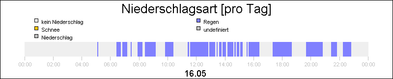 bar diagram
