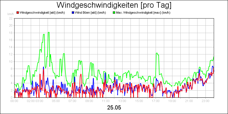 line diagram