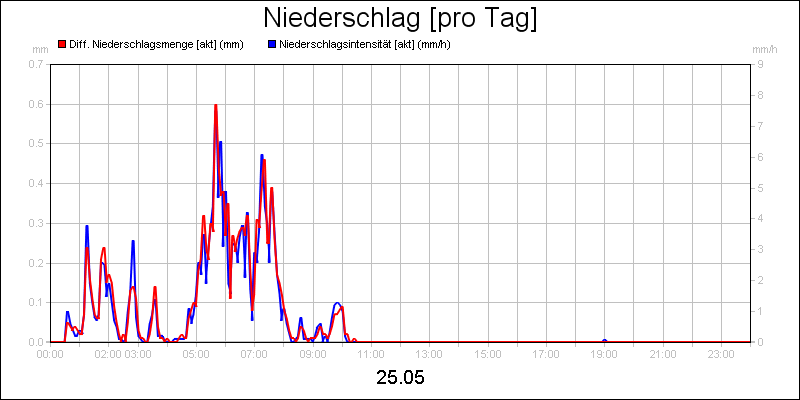 line diagram
