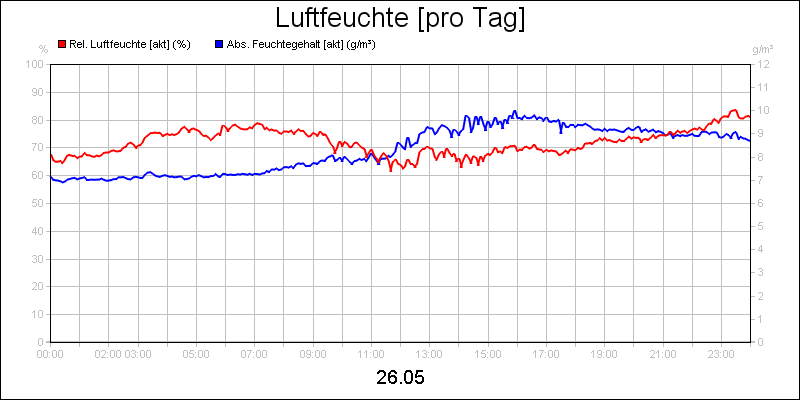 line diagram
