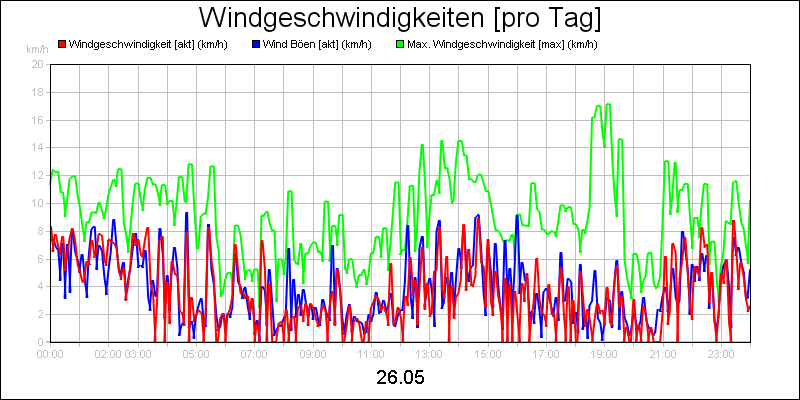 line diagram