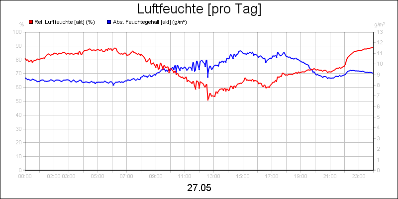 line diagram
