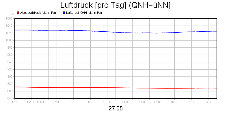 line diagram