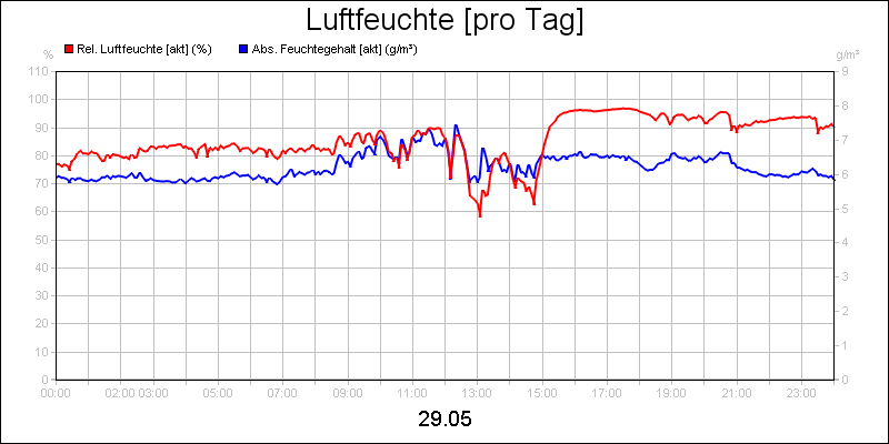 line diagram