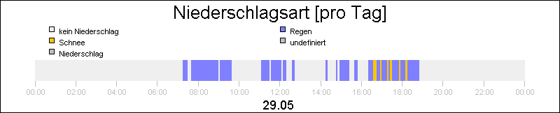 bar diagram