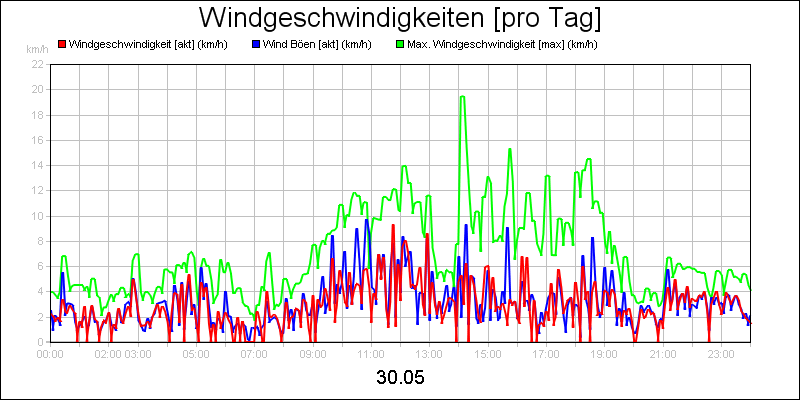 line diagram