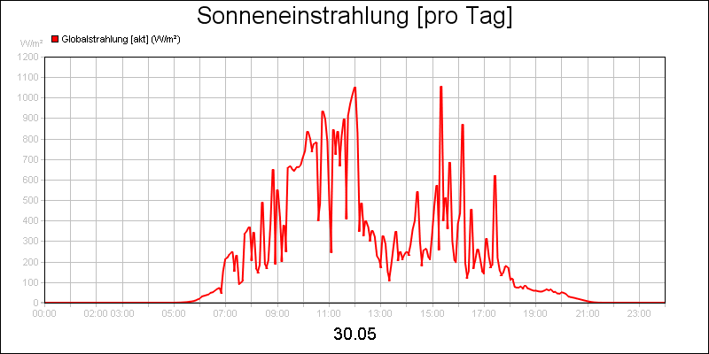 line diagram