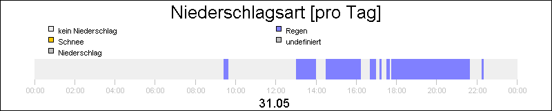 bar diagram