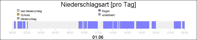 bar diagram
