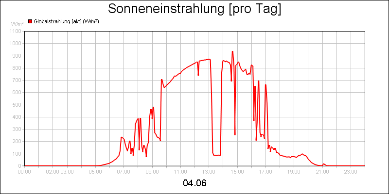 line diagram